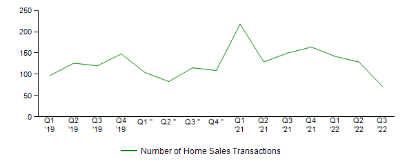 Sales Activity